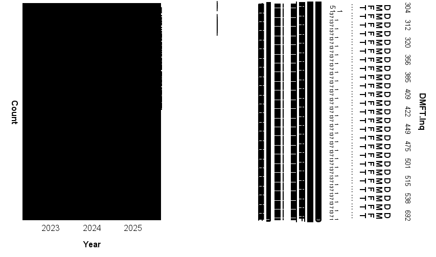 What emerged after SPSS was processing a simple line graph for over an hour